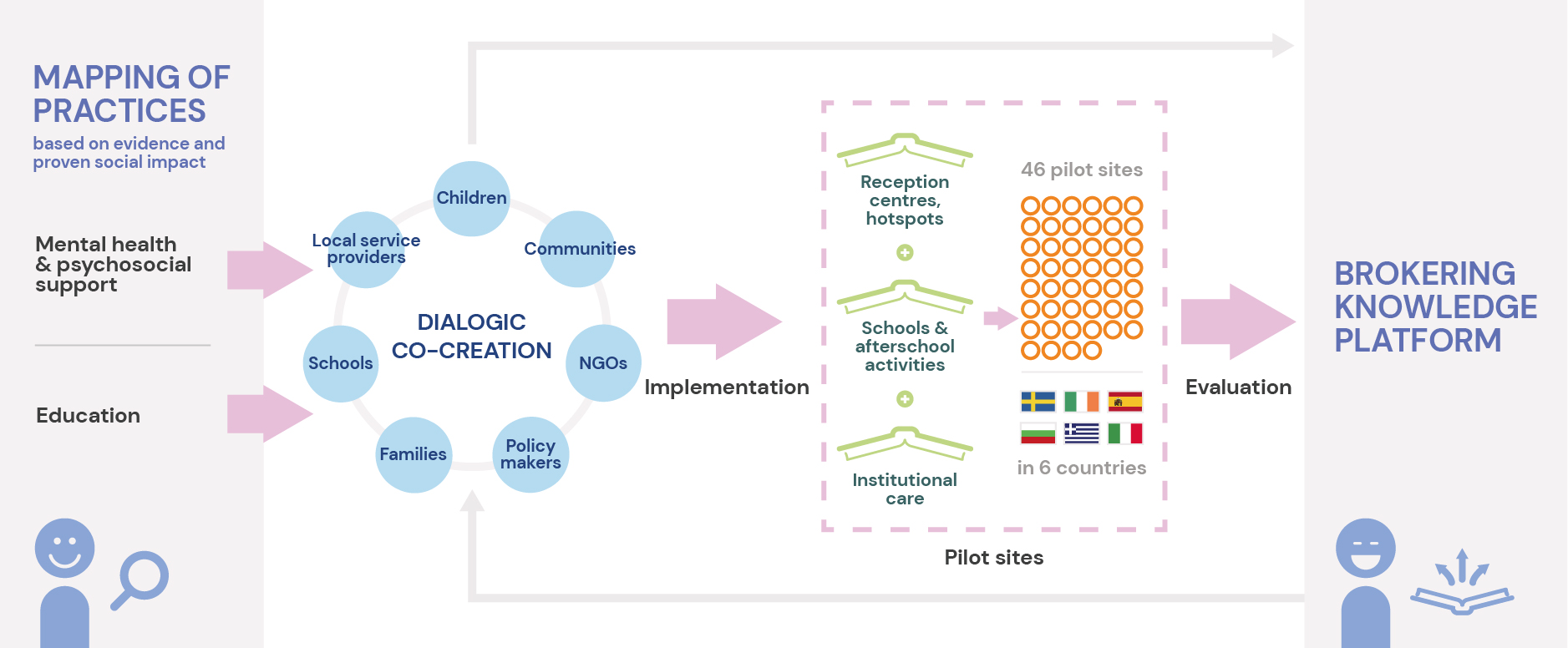 Mapping - Evidence Based - proven social impact